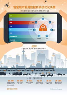 智慧城市 数字技术驱动宜居家园与物业管理的革新