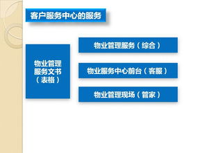 物业管理法律文书与企业规范化管理