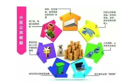 新《重庆市物业管理条例》解读 关于公共收益，这些事儿您得知道