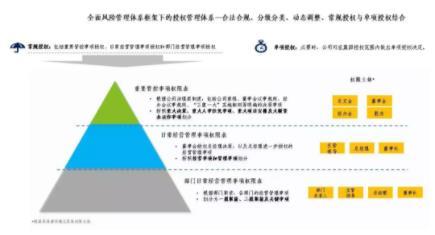 提升依法治企能力，首发投资控股公司这样筑牢物业治理根基